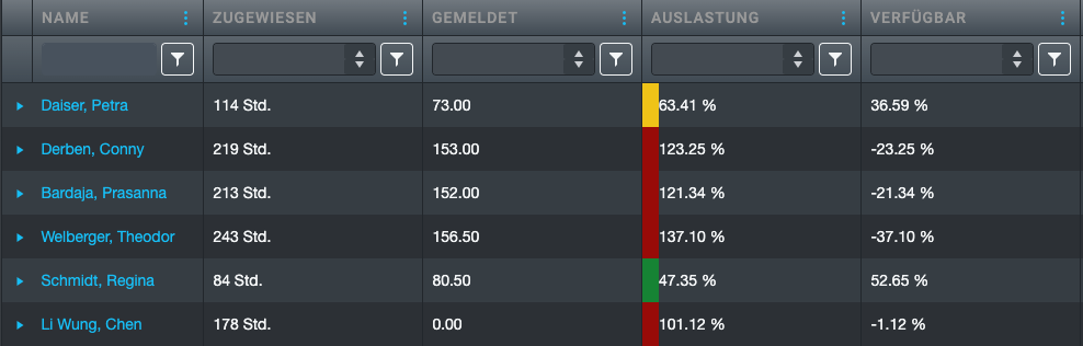 Res_load_table