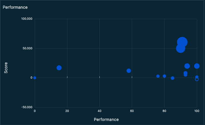 performance_graf2