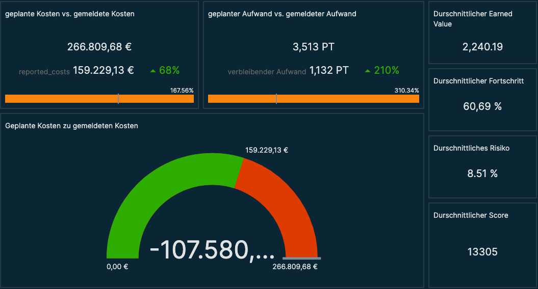 status_Dashboard