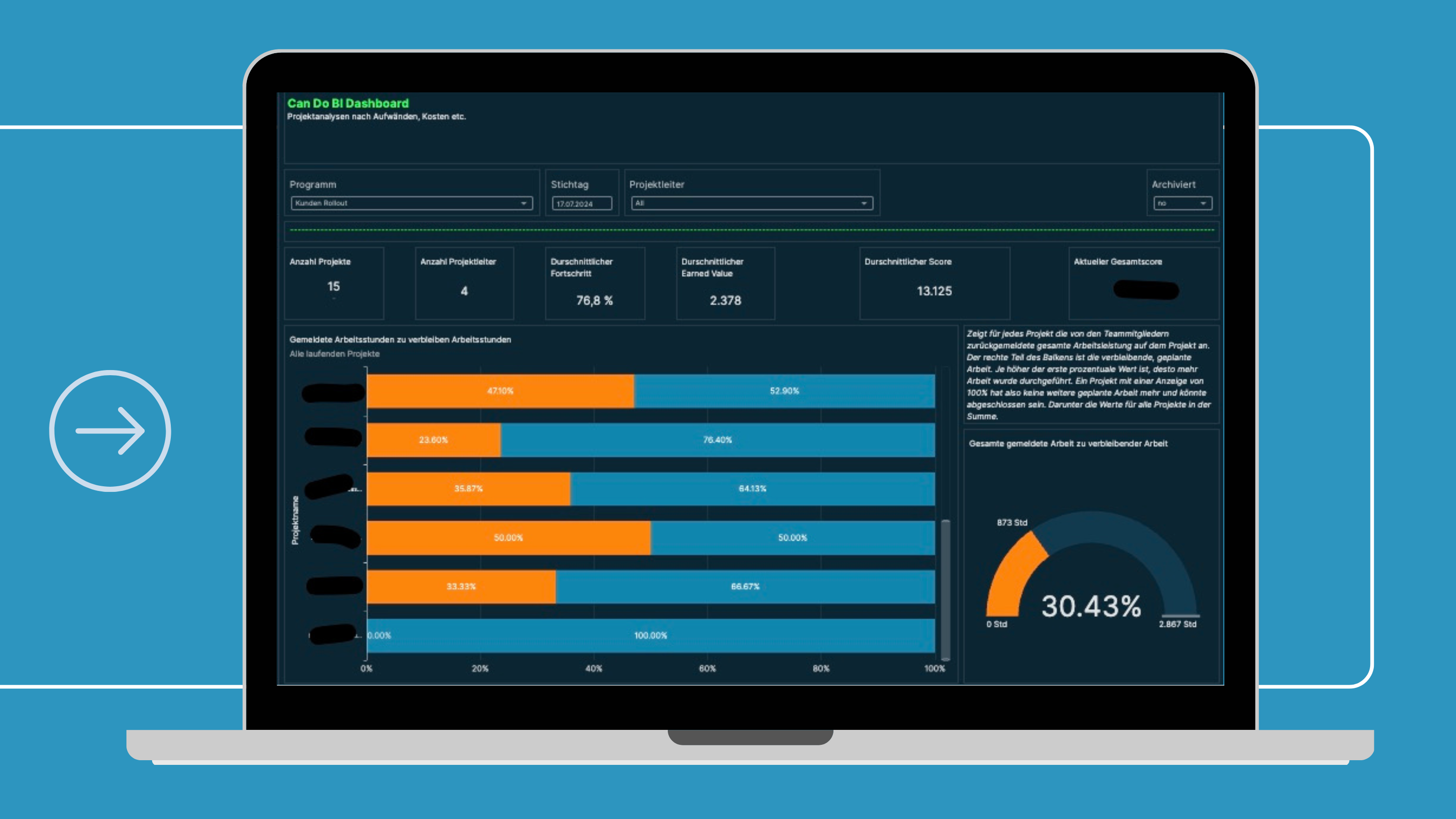 Dashboards und Reporting - Feature Seite